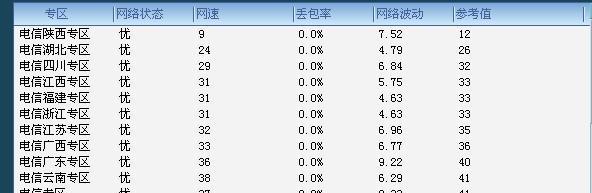 突破网络速度极限的DNS技巧（优化DNS设置）