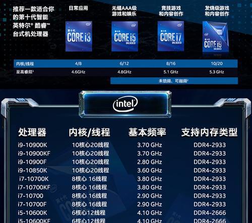 最新台式电脑CPU性能排行榜（解析最新一代台式电脑CPU的性能表现）