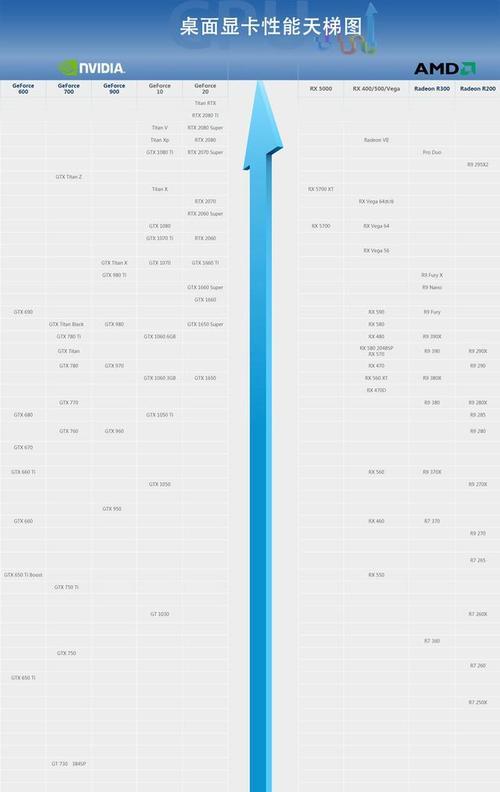 NVIDIA显卡性能排名解析（揭秘NVIDIA显卡的最强之选）
