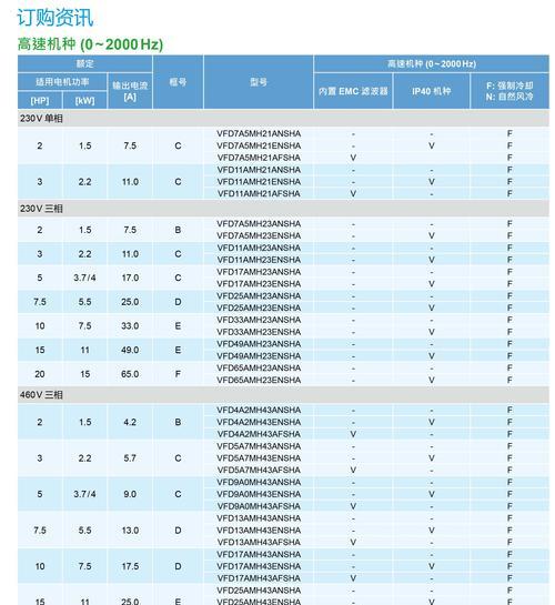 深入探讨编码器型号及代码说明（了解编码器的型号分类和代码编写要点）