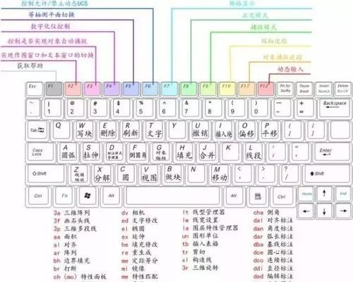 CAD快捷键命令大全（15个关键CAD快捷键命令）