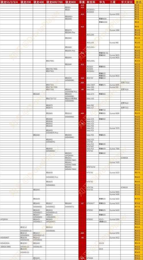 手机处理器性能排行榜（综合排名、性能对比、价格因素）