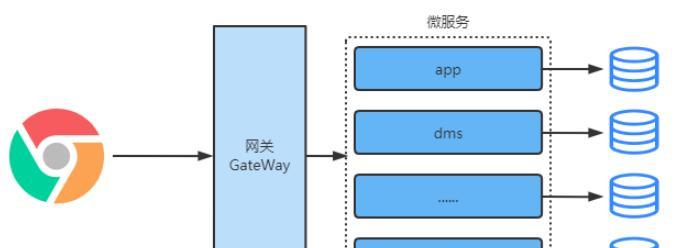 网关的作用与功能（打造稳定连接的关键－网关的综合性能分析）