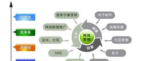 探讨不同类型的营销模式及其应用（了解营销模式的分类和应用领域）