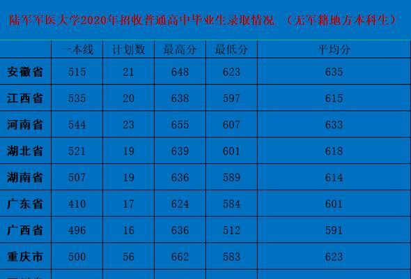 广西录取分数线最低的大学及其特点（揭秘广西录取分数线最低大学背后的故事）