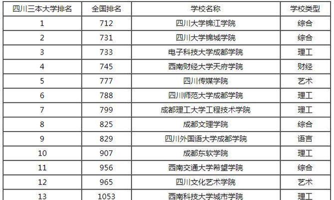 全国职业技术学院排名揭晓（为就业创造机遇的关键性因素）