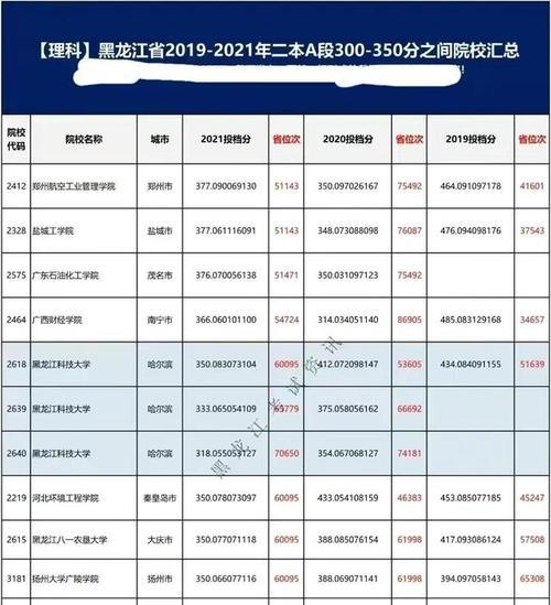 理科300-400分的二本大学（深入剖析理科300-400分二本大学的优势与挑战）