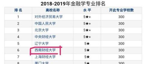 金融学排名前十大学及其优势剖析（揭秘金融学领域顶尖学府）