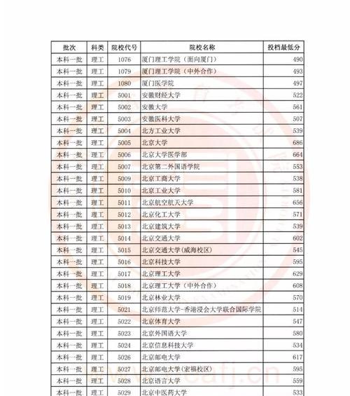 2024年各省高考录取分数线排名揭晓（考生们关注的录取分数线排名出炉）