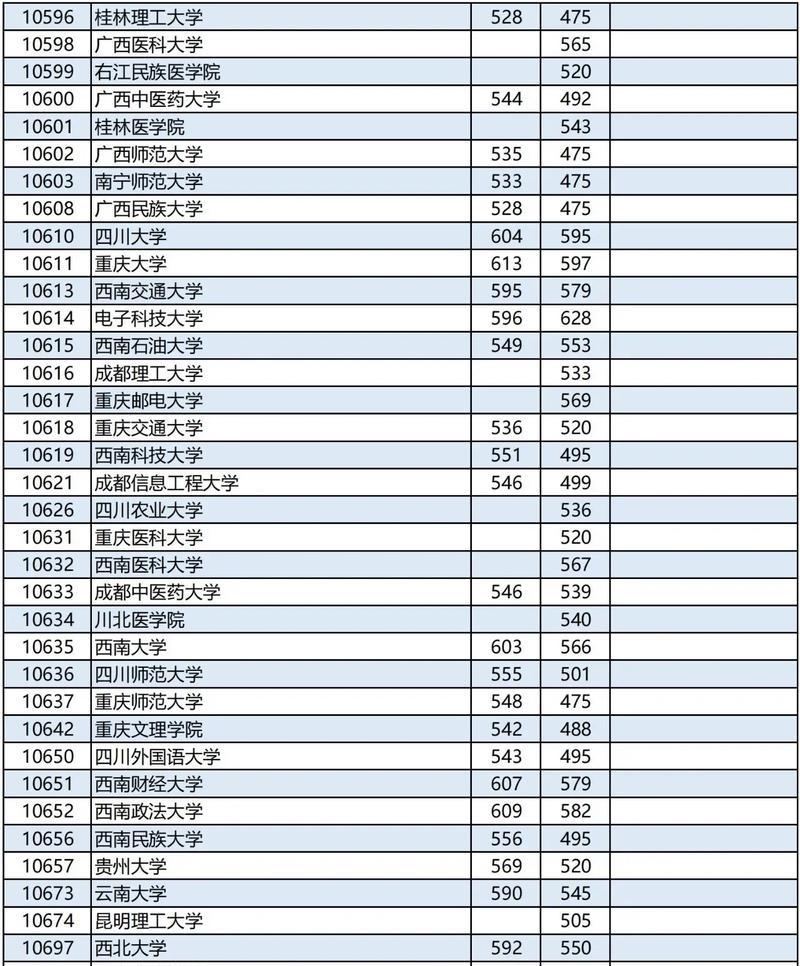 探讨2024年本科分数线的趋势及影响（解读2024年本科招生政策变化与分数线预测）