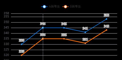 2024年考研国家线预测与分析（分数线变动趋势及备考建议）