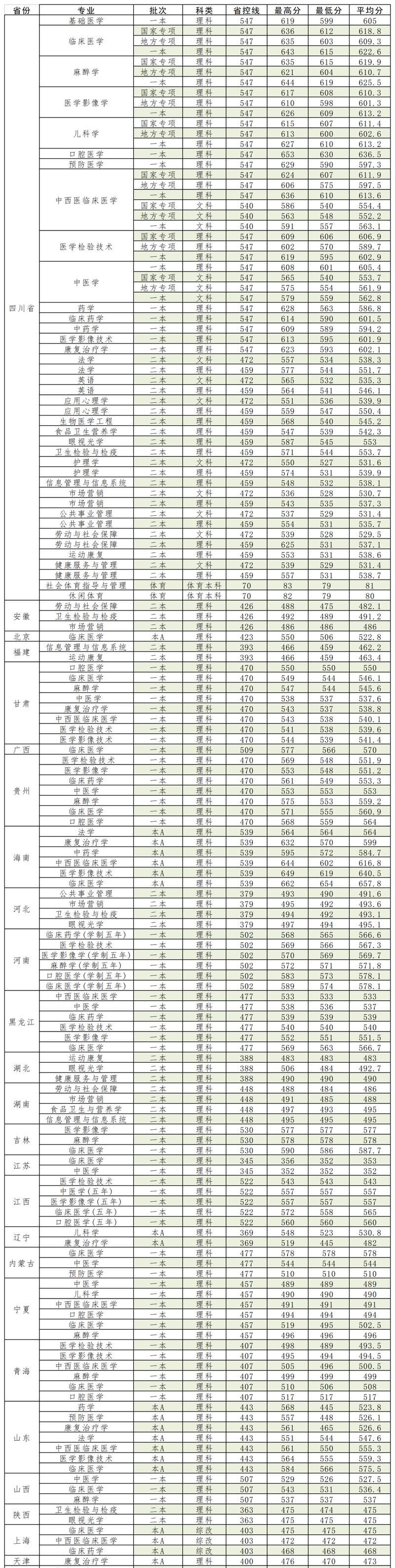 大专录取分数线是多少（探究大专录取分数线的制定和变化趋势）