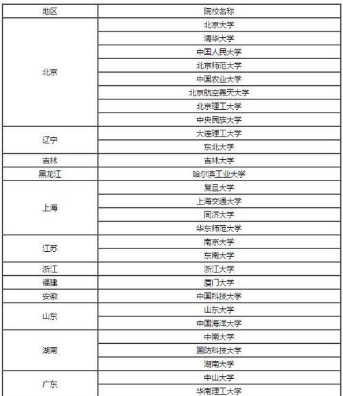 全国211大学的数量及分布情况（详细解读中国211大学的地理分布及数量统计）