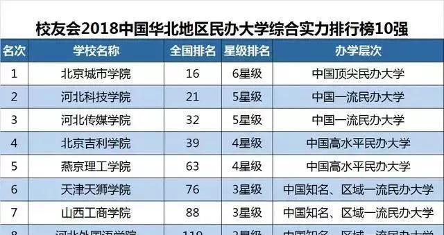 探秘全国十强独立学院（全面解读中国独立学院的优势与特色）