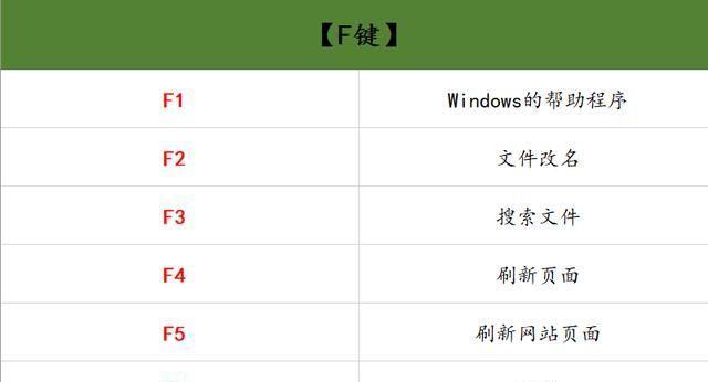 掌握Windows常用24个快捷键，助你事半功倍（提高工作效率、提升操作速度）