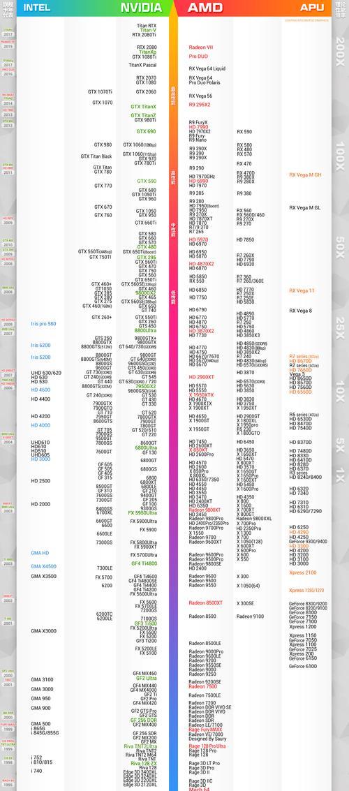 2024年电脑显卡排名天梯图出炉，谁能称霸显卡界（全球顶尖显卡巅峰之争）