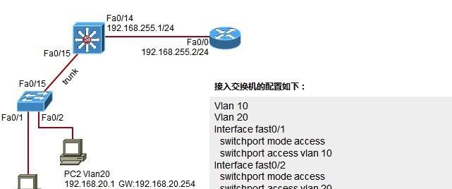 交换机和路由器的连接方式及命令使用（优化网络架构的关键步骤）