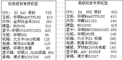 如何选择适合自己的台式电脑组装机配置单（以性能需求为导向）