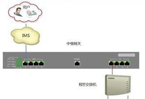 探索智能网关的未来（实现智慧生活与智慧工作的无缝连接）