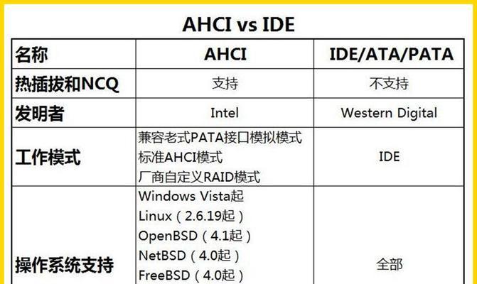 2024年最好的固态硬盘排名（挑选最佳性能与可靠性的固态硬盘推荐）