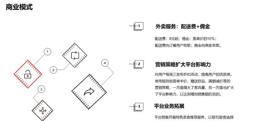 打造创新商业模式，实现计划书的商业化（以计划书商业模式范文为例）