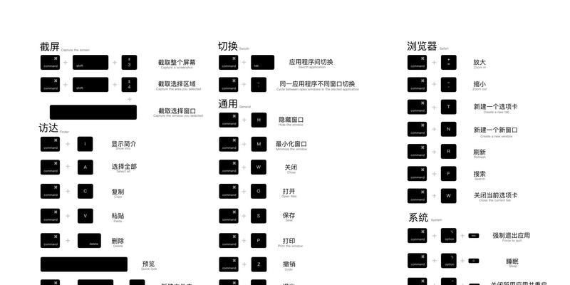 苹果Mac快捷键大全（掌握这些快捷键）