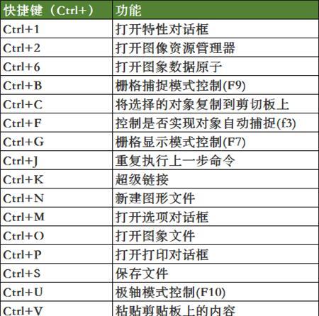 CAD快捷键命令大全（掌握常用CAD快捷键）