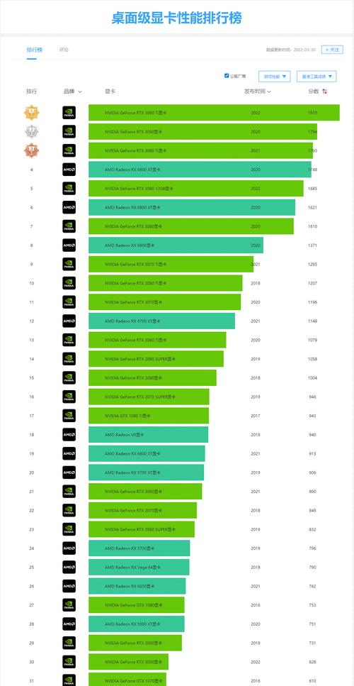 最新的笔记本显卡排行天梯图是怎样的？如何根据排行选择合适显卡？
