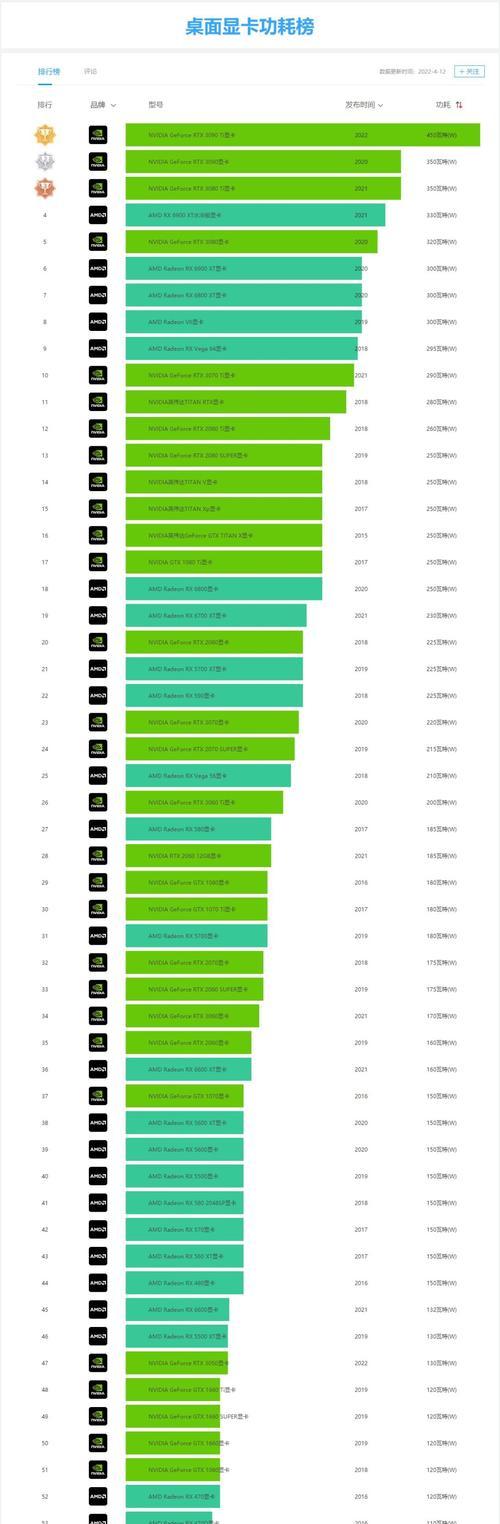 台式机显卡性能排行榜前十名是哪些？如何根据性能选择合适的显卡？